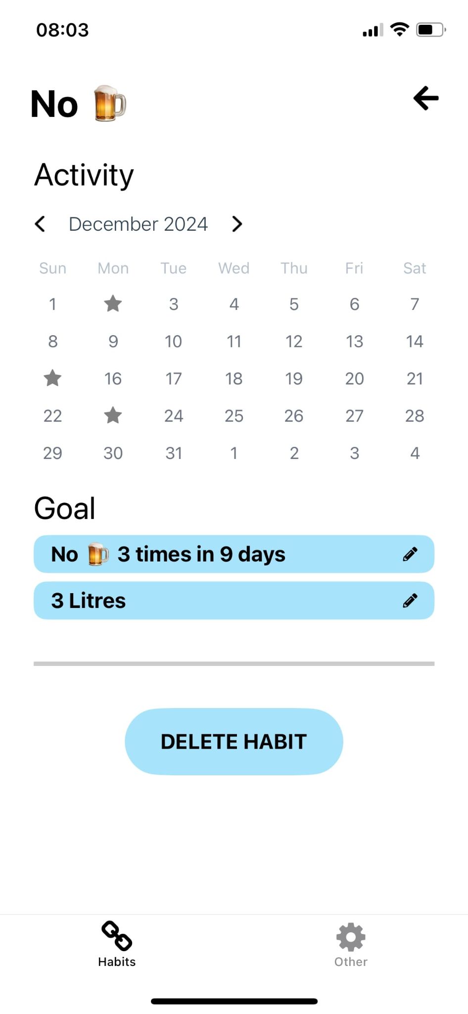 Past months of habit activity